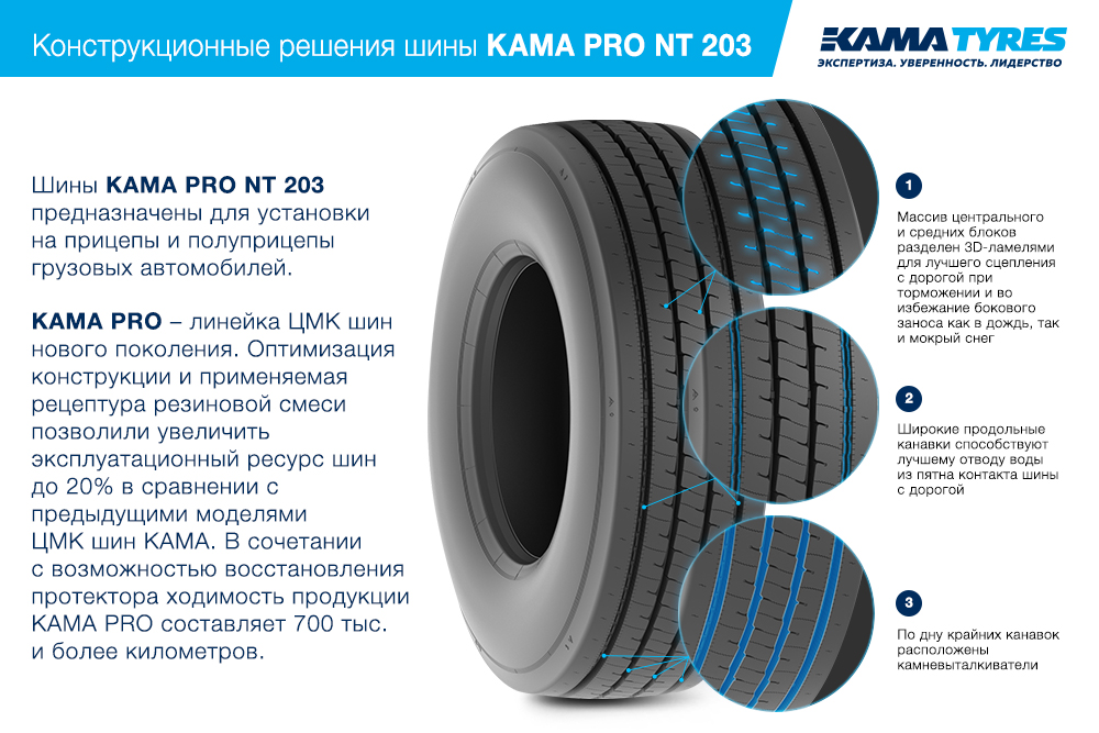 ЦМК шины KAMA PRO NT 203 385/55 R22.5 в Кизляре